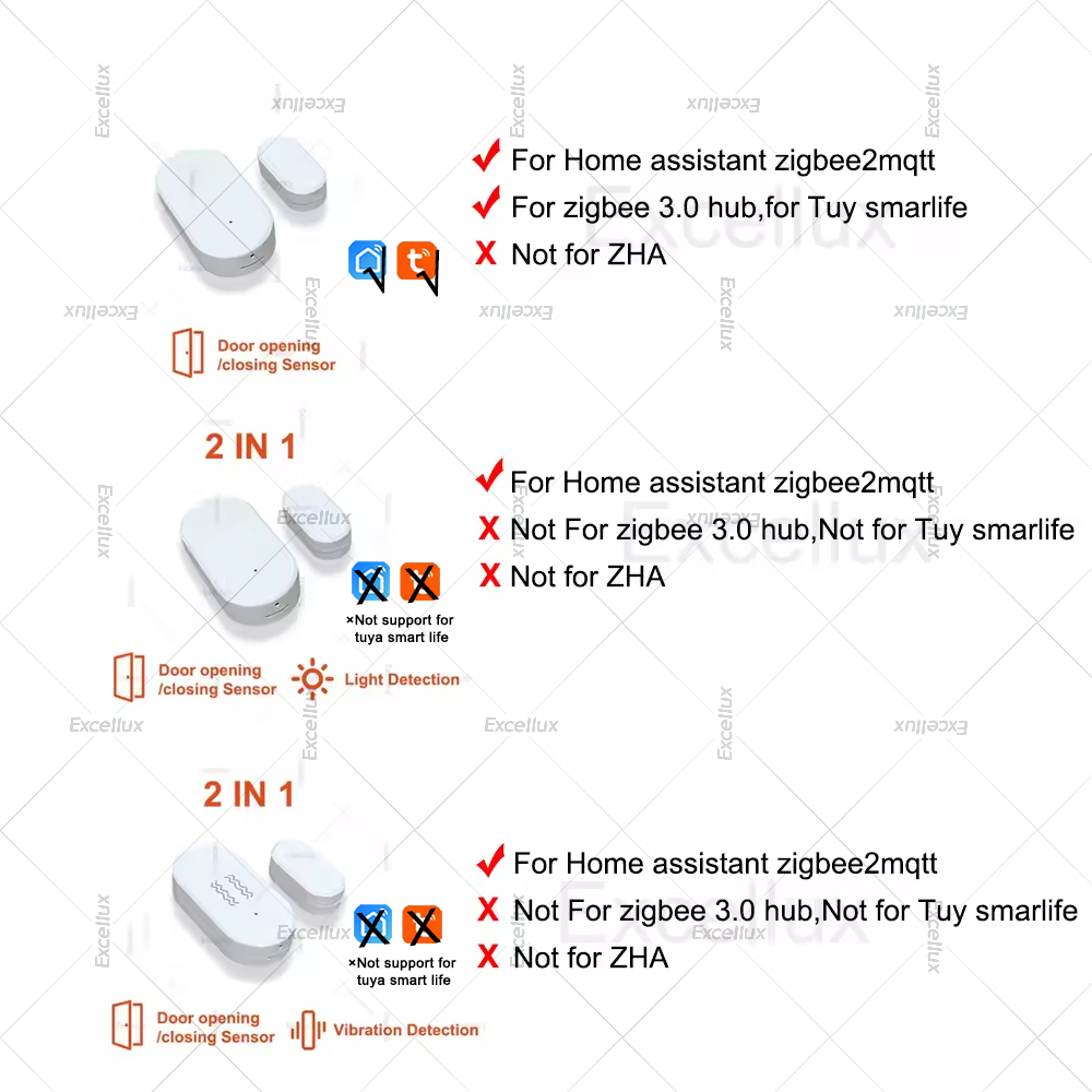 Zigbee 3.0 Deur Raam Sensor Me - Home Security Tools recensie en prijs