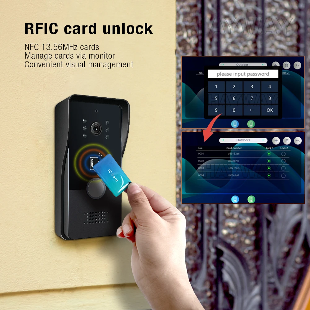 2 Draden Smart Home Tuya Wifi  - Home Security Cameras Uk recensie en prijs