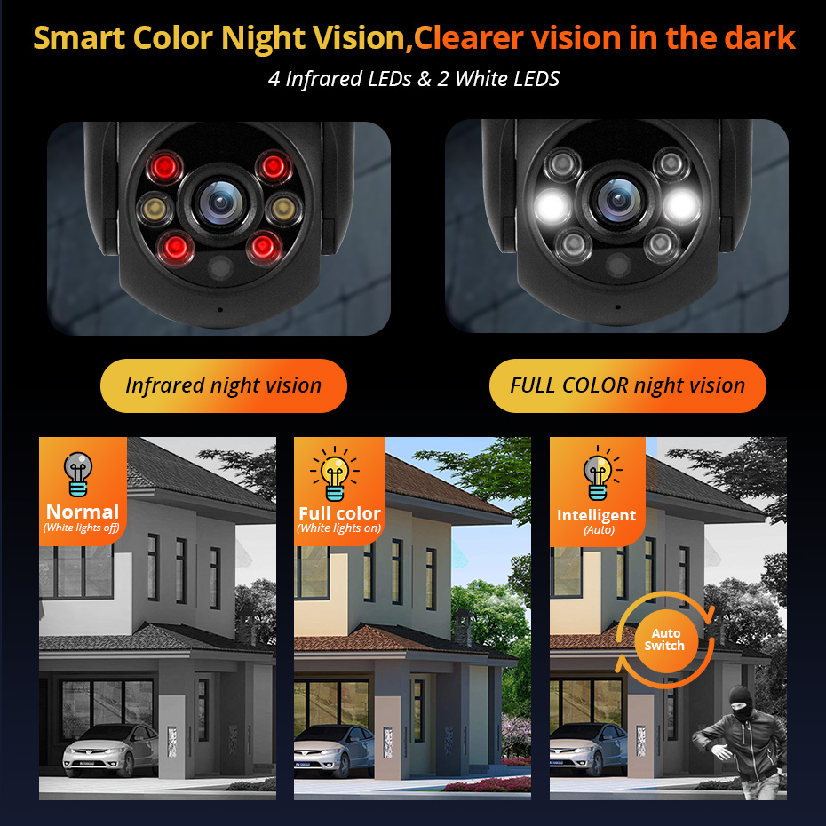 KERUI 5MP IP-camera ondersteun - Home Security Lidar recensie en prijs