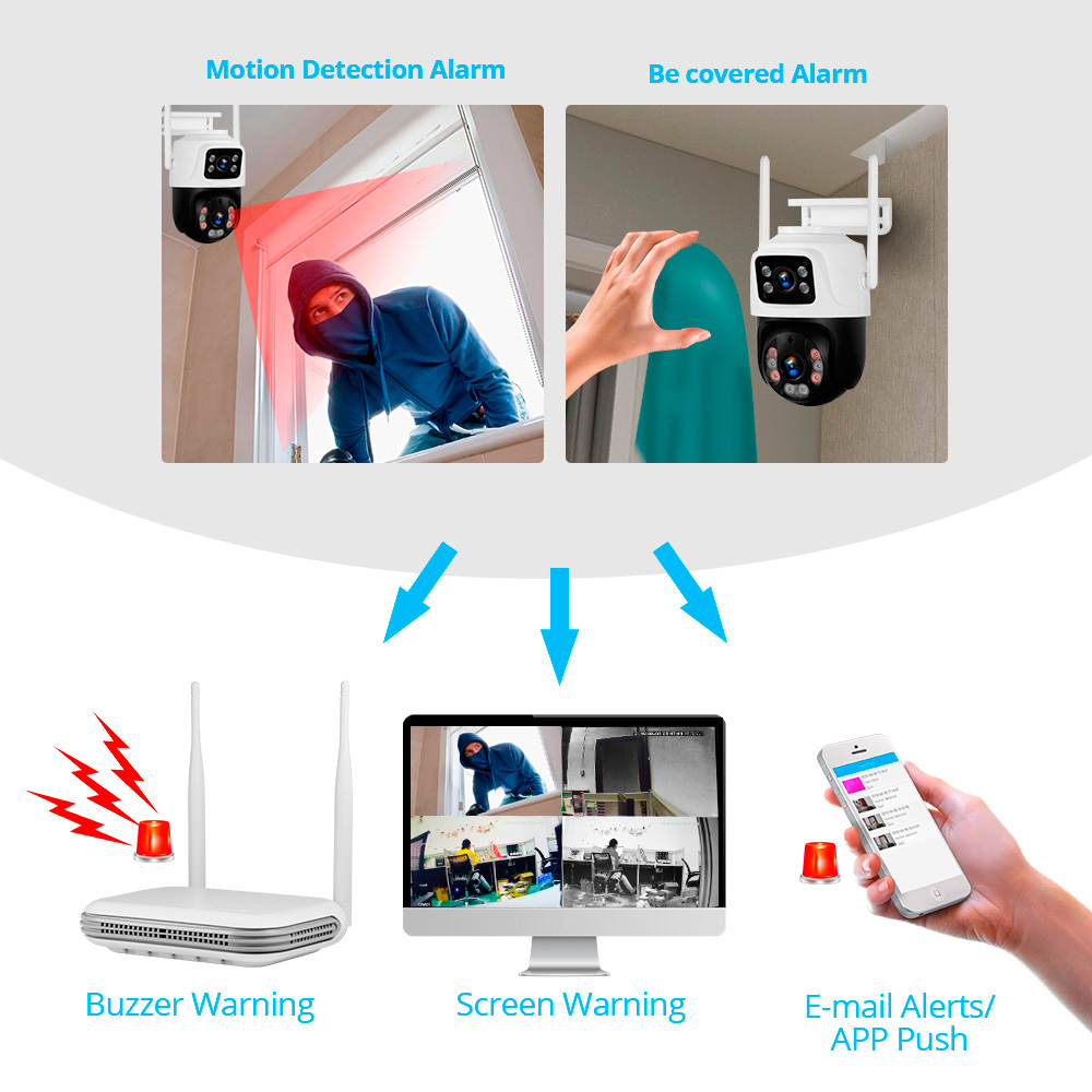 KERUI Waterdichte 6MP HD Draad - Home Security Video recensie en prijs
