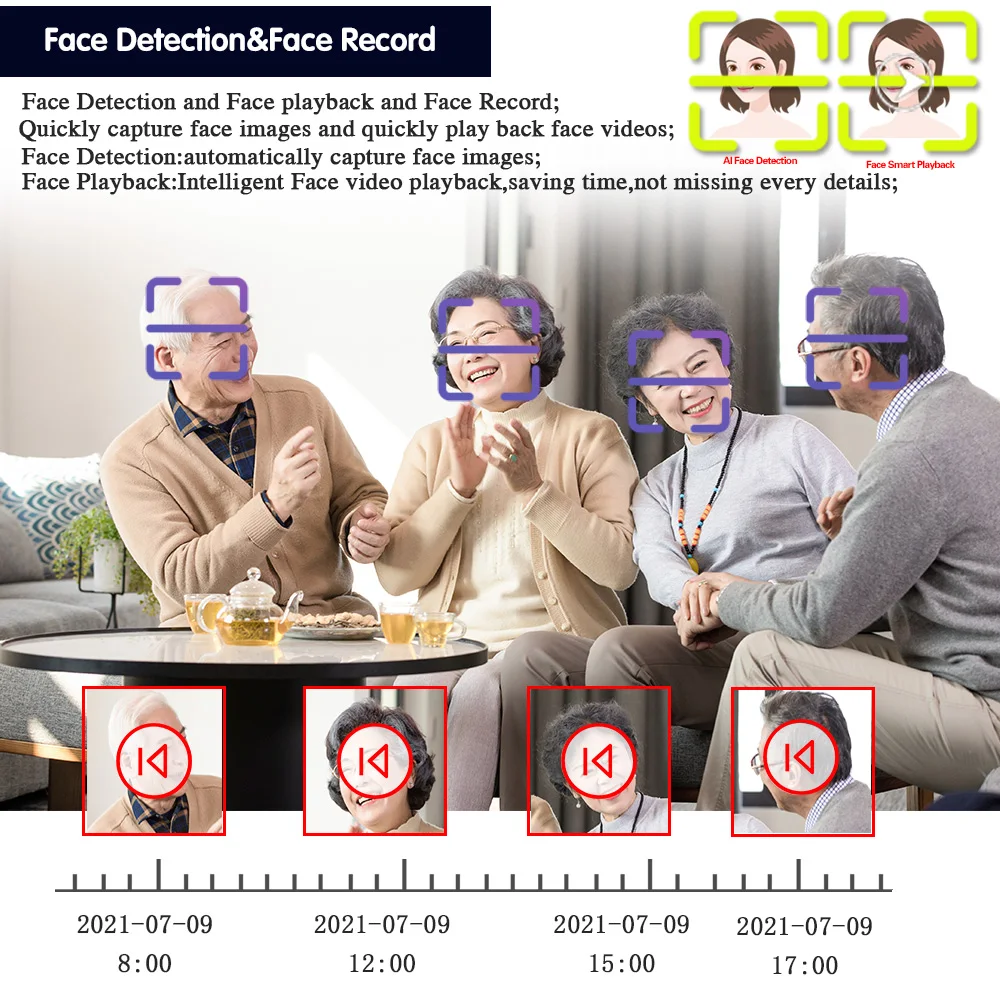 4CH 4K AHD Dome Camera Beveili - Home Security Video recensie en prijs