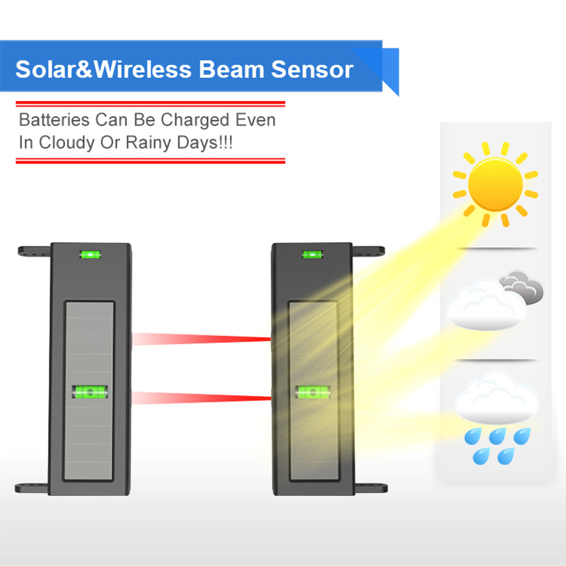 HTZSAFE Solar Beam Sensor Opri - Home Security Yard Sign recensie en prijs