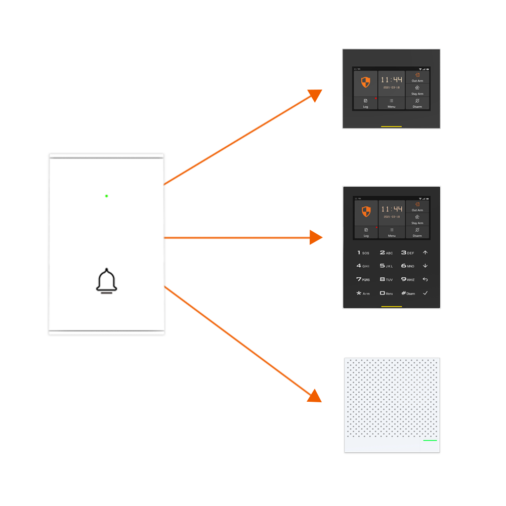 Staniot B100 Draadloze Deurbel - Home Security Video recensie en prijs