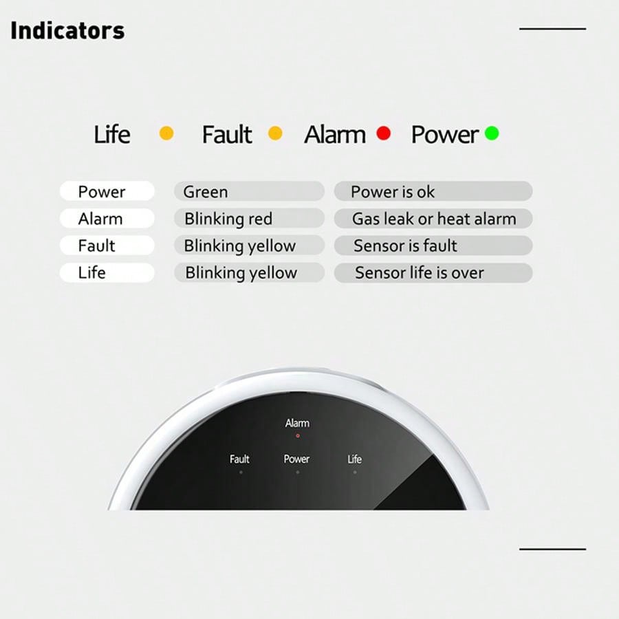 2.4G WiFi Gasalarmsensor Brand - Home Security Tools recensie en prijs