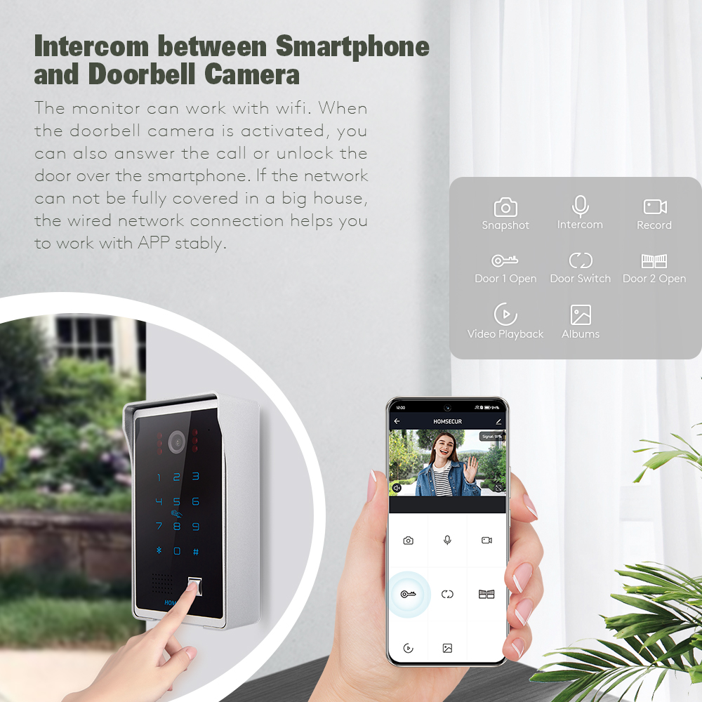 Tuyasmart APP HD Bedraad Home  - Home Security Cameras Uk recensie en prijs